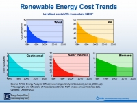 200_cost_curves_2002_slide1.jpg