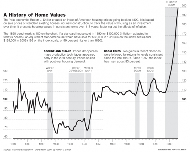 640_a_history_of_home_values.jpg 
