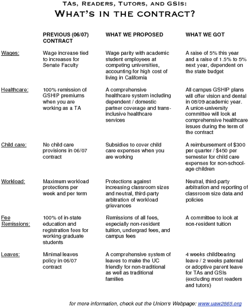 uaw_quad_contract.pdf_600_.jpg