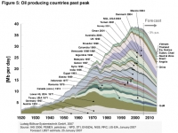 oil-producing-countries-past-peak-oct-2007.png