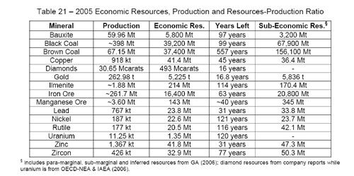 peak_minerals_table.jpg 