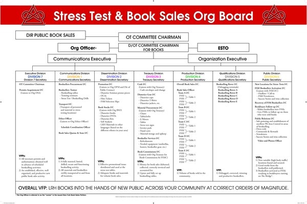 03_stress_test_orgboard.pdf_600_.jpg