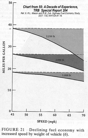 fig21_weight_mpg.jpg 