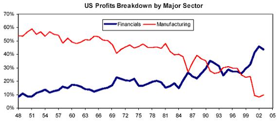 financevsmanufacture.jpg 