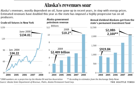 alaskan-oil-revenues-2.png 