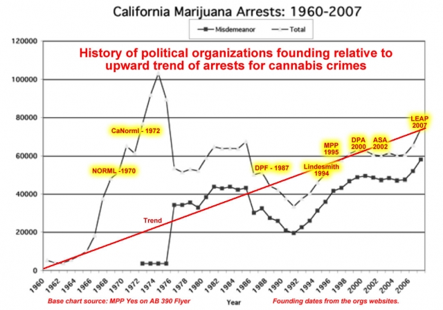640_mj_arrests60-08_withorgs.jpg 