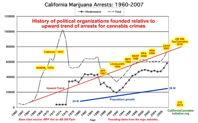 640_mj_arrests60-08_withorgs800b.jpg
