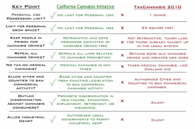 640_comparing_initiatives.jpg 