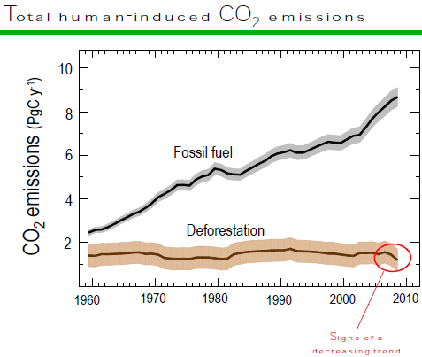 human-induced_co2_emissions.png 