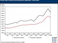 gross_us_farm_income_1.jpeg