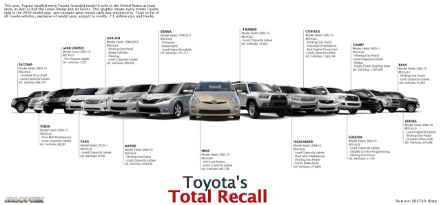 640_toyota_total_recall.jpg 