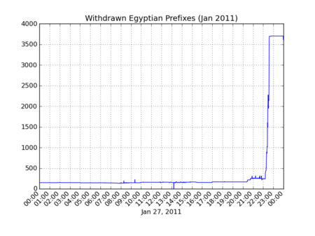 egypt_outages-thumb-450x337-188.png 