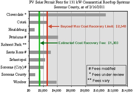pvfee131kwsonomacountychart1.pdf_600_.jpg