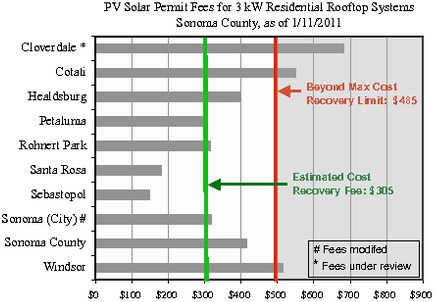 pvfee3kwsonomacountychart1.pdf_600_.jpg