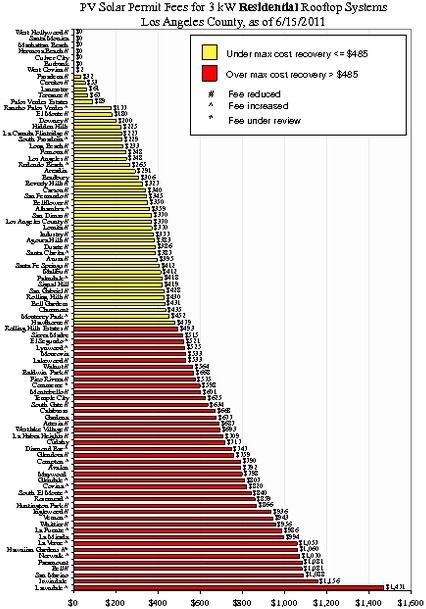 pvfee3kwangelescountychart2.pdf_600_.jpg