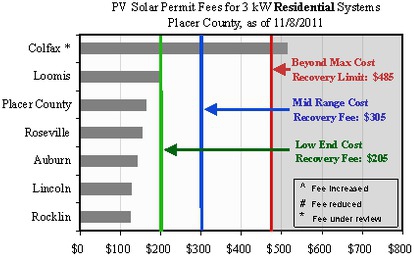 pvfee3kwplacercountychart1.pdf_600_.jpg
