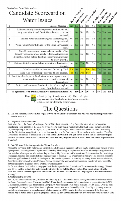 800_candidate-scorecard-0n-water-issues-9-27-2012-15.jpg 