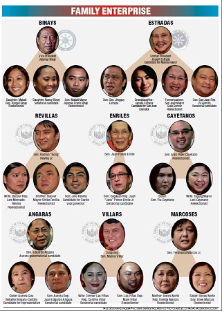 1-elite-philippines-political-dynasty-family-enterprise.jpg 