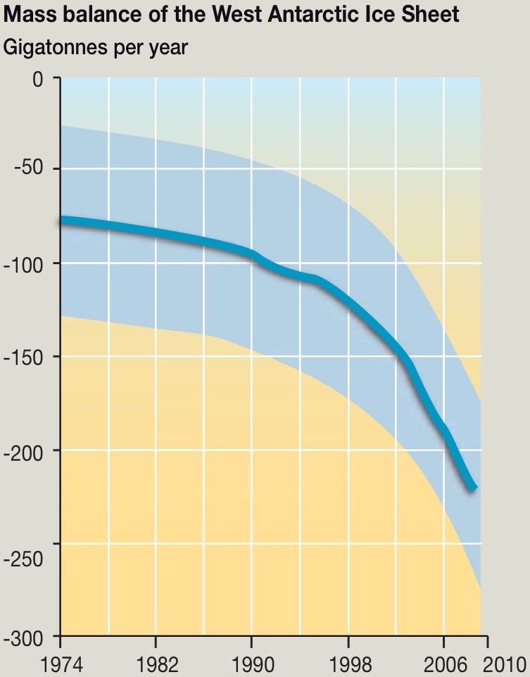 mass-balance-of-the-west-antarctic-ice-sheet.jpeg