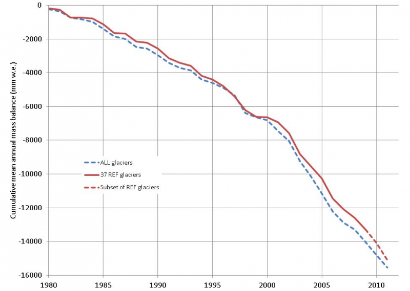 800_20130117_glaciers_fig2_2011.jpg 