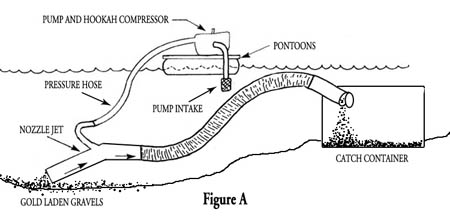 hand dredge plans pdf hand dredge plans pdf