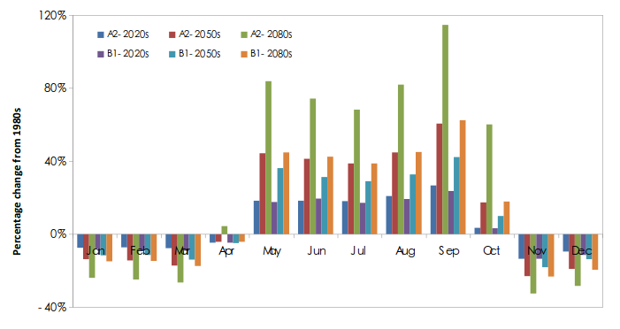 20130519_manhattan_projected_change_mortality.png 