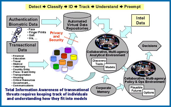 total-information-awareness-privacysos.gif 