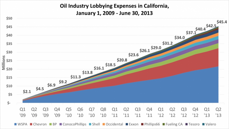 800_oil-lobbying1-1024x579.jpg 