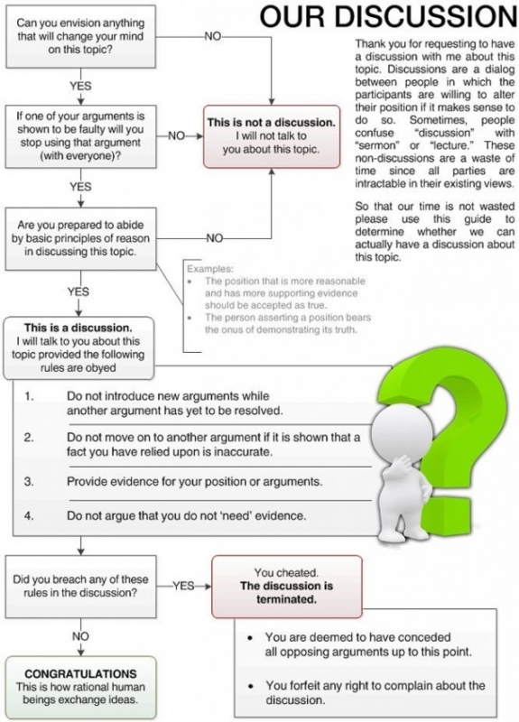 800_flowchart-to-determine-if-youre-having-a-rational-discussion.jpg 