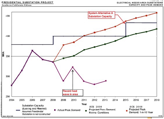 2014_presidential_energy_demand_graph.pdf_600_.jpg