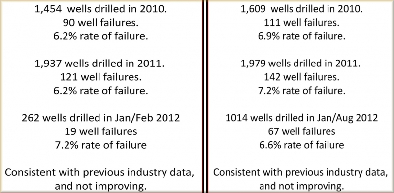 800_pse_well_performance_table_b.jpg
