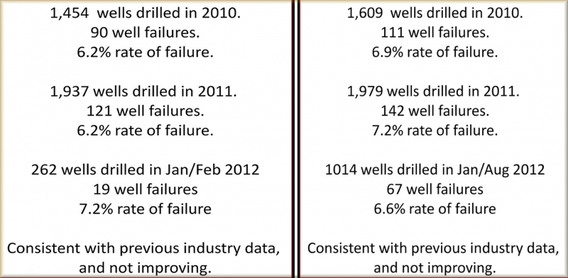 800_pse_well_performance_table_b.jpg 