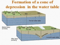 ground-water-pimping.jpg
