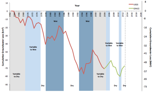 usgs-grace-gw.jpg 