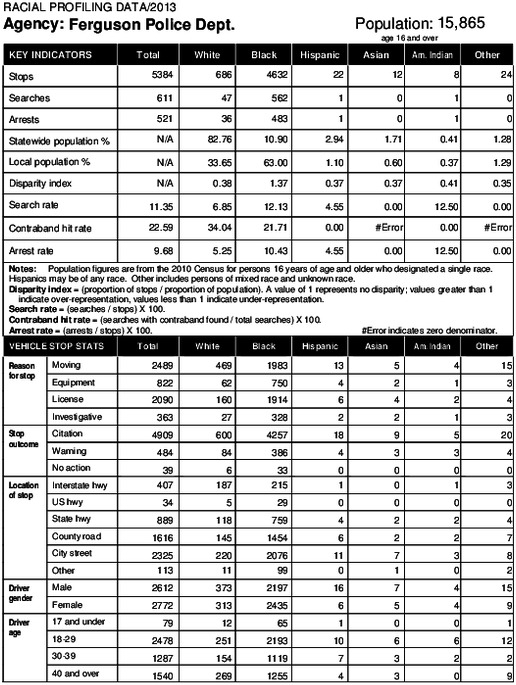 racistfergusonpolice-161.pdf_600_.jpg