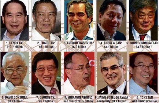 2014-philippines-capitalism-richest-man.jpg 