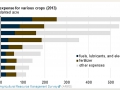 120_agcropcosts_natgas_fert_eia_10172014.jpg