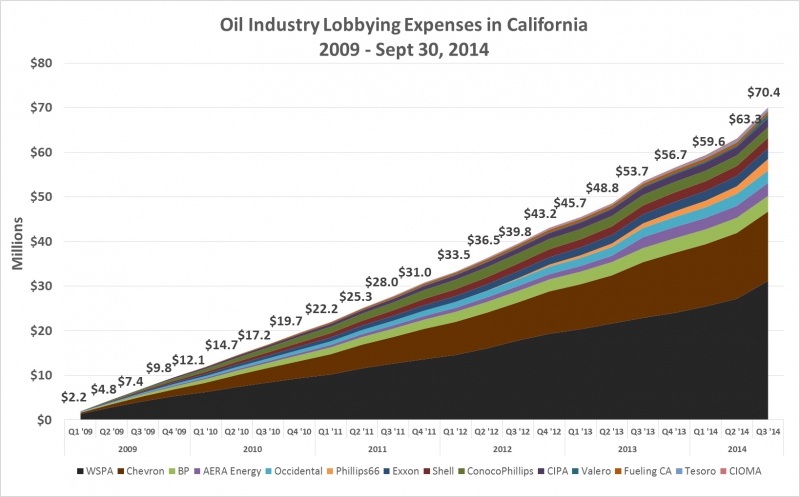 800_oil-industy-lobbying-report.jpg 