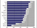 120_oilcompany_corporatesocialresponsibilityindex.jpg