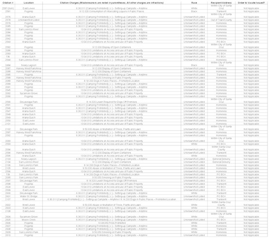 santa_cruz_parks___rec_citations_2013-2014.pdf_600_.jpg