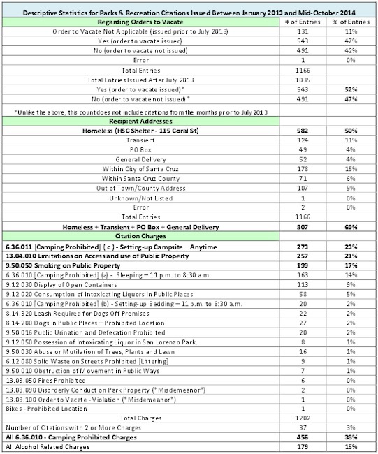 statistics_on_parks___rec_stay_away_orders.pdf_600_.jpg