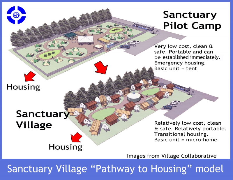 800_9.village_pathway_to_housing_graphic.jpg 