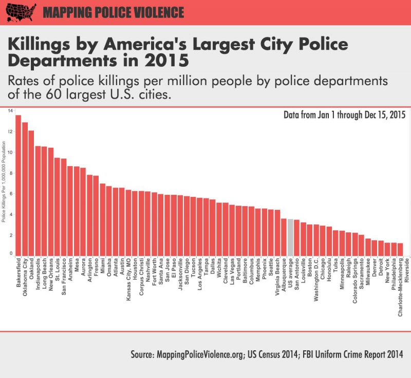 800_2015-mappingpoliceviolencebycity.jpeg 