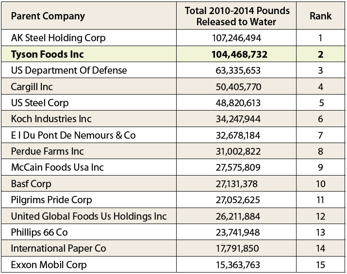 us-waterpolluterrankings_environmentamerica.jpg