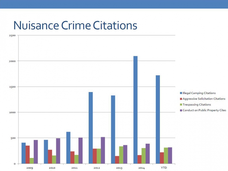 800_nuisance-crime-citations-santa-cruz-police.jpg 