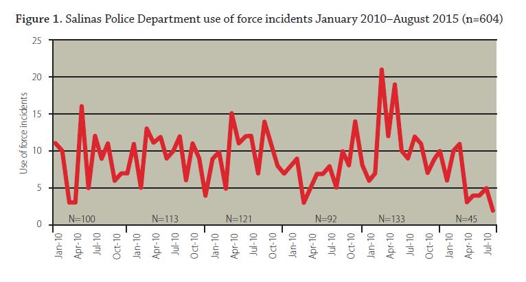 salinas_police_use_of_force.jpg 