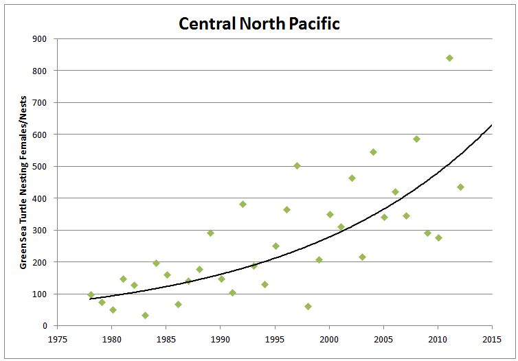 greenseaturtle_centralnorthpacific.jpg 