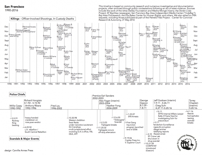 sm_ccra_carville.san_francisco_killings_31_may_2016.jpg 