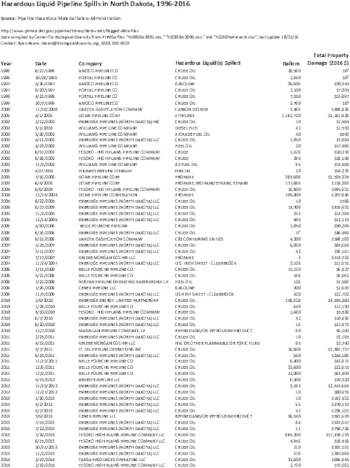 hazliquid_spills_nd_1996_to_2016.pdf_600_.jpg