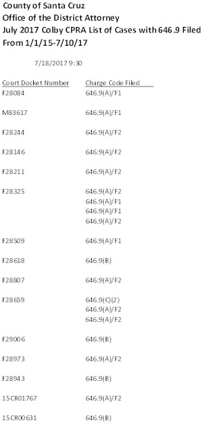 santa_cruz_da_stalking_charges_filed.pdf_600_.jpg